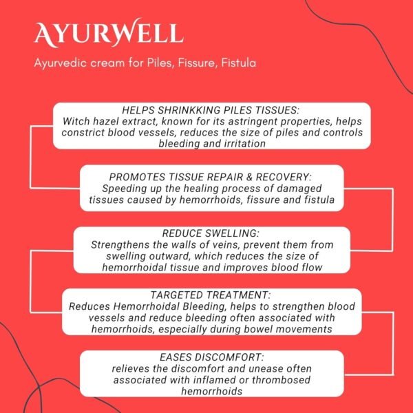 AyurWell Ayurvedic Piles Care Cream Malam Ointment | Vein Health, Fissure, Fistula and Hemorrhoid Relief | Reduces Swelling, itching & Eases Discomfort - Image 5
